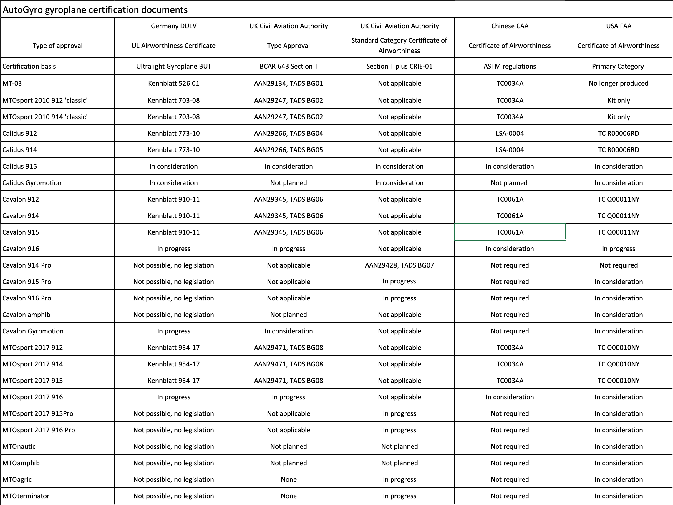 Scherm%C2%ADafbeelding 2023 04 14 om 06.40.52 AutoGyro